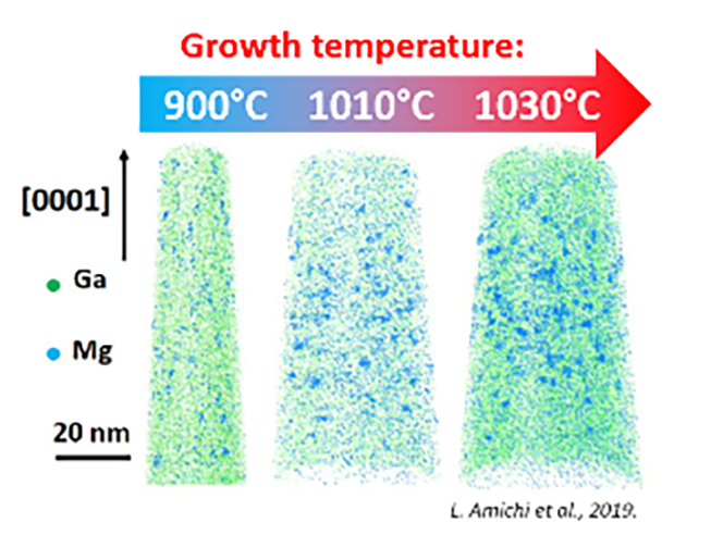 https://www.dfa.unipd.it/dettaglio/news/atomi-sotto-la-lente-la-microscopia-svela-l-ordine-nascosto-nei-semiconduttori/
